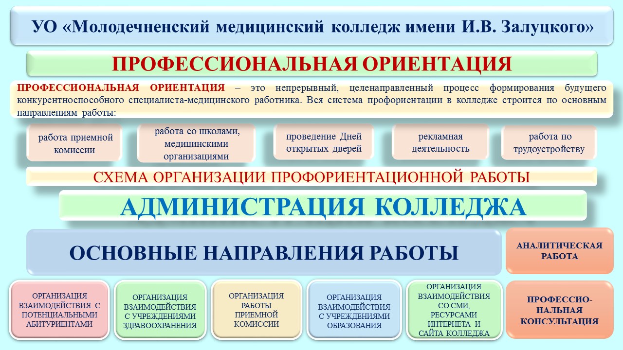 Молодечненский государственный медицинский колледж. - Официальный сайт