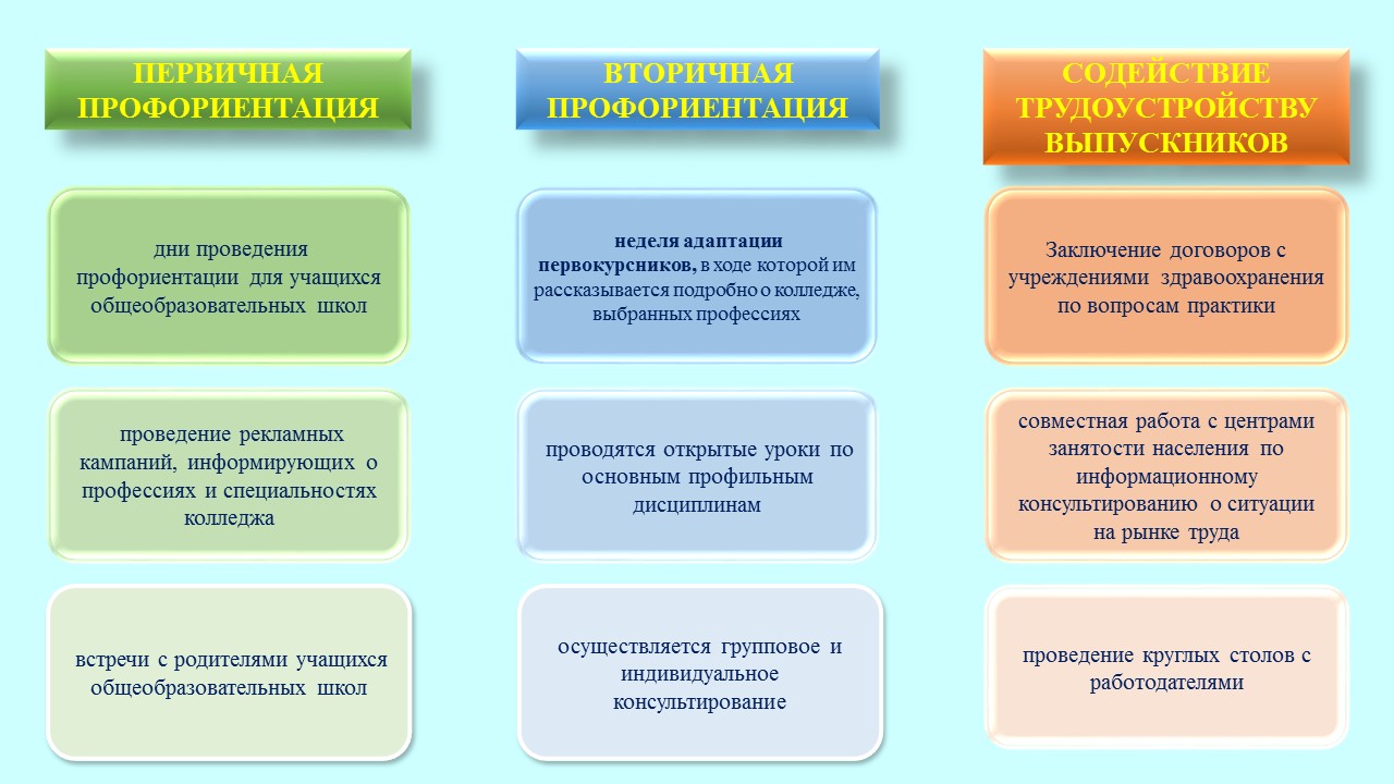 Молодечненский государственный медицинский колледж. - Официальный сайт